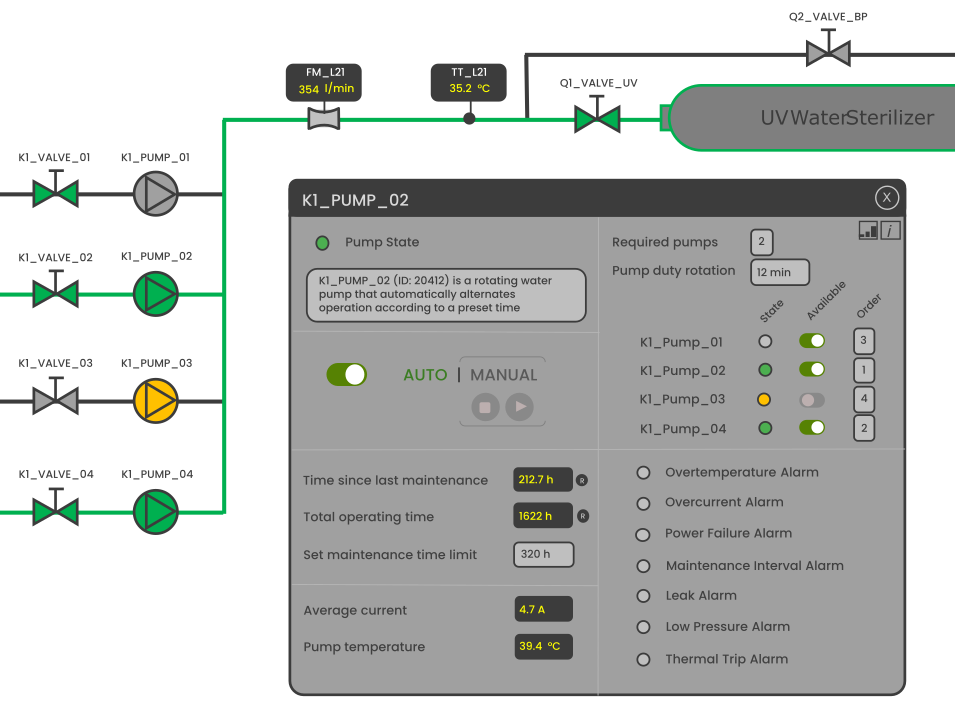 SCADA white Background
